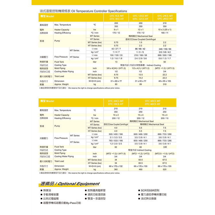 OTC OIL TYPE TEMPERATURE CONTROLLER